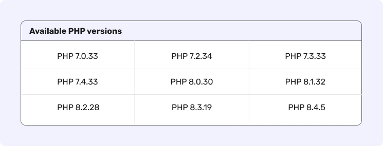 php-versions
